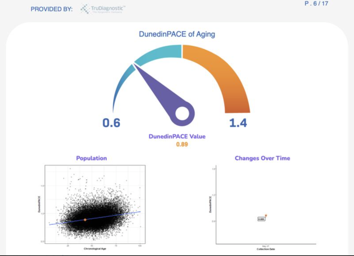 🚨 Reality Check My Test Results Were a WakeUp Call HS100.co